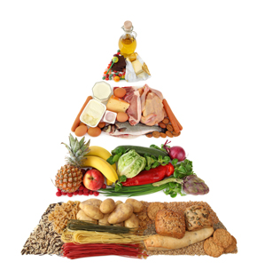 Piramide-dieta-mediterranea CMC